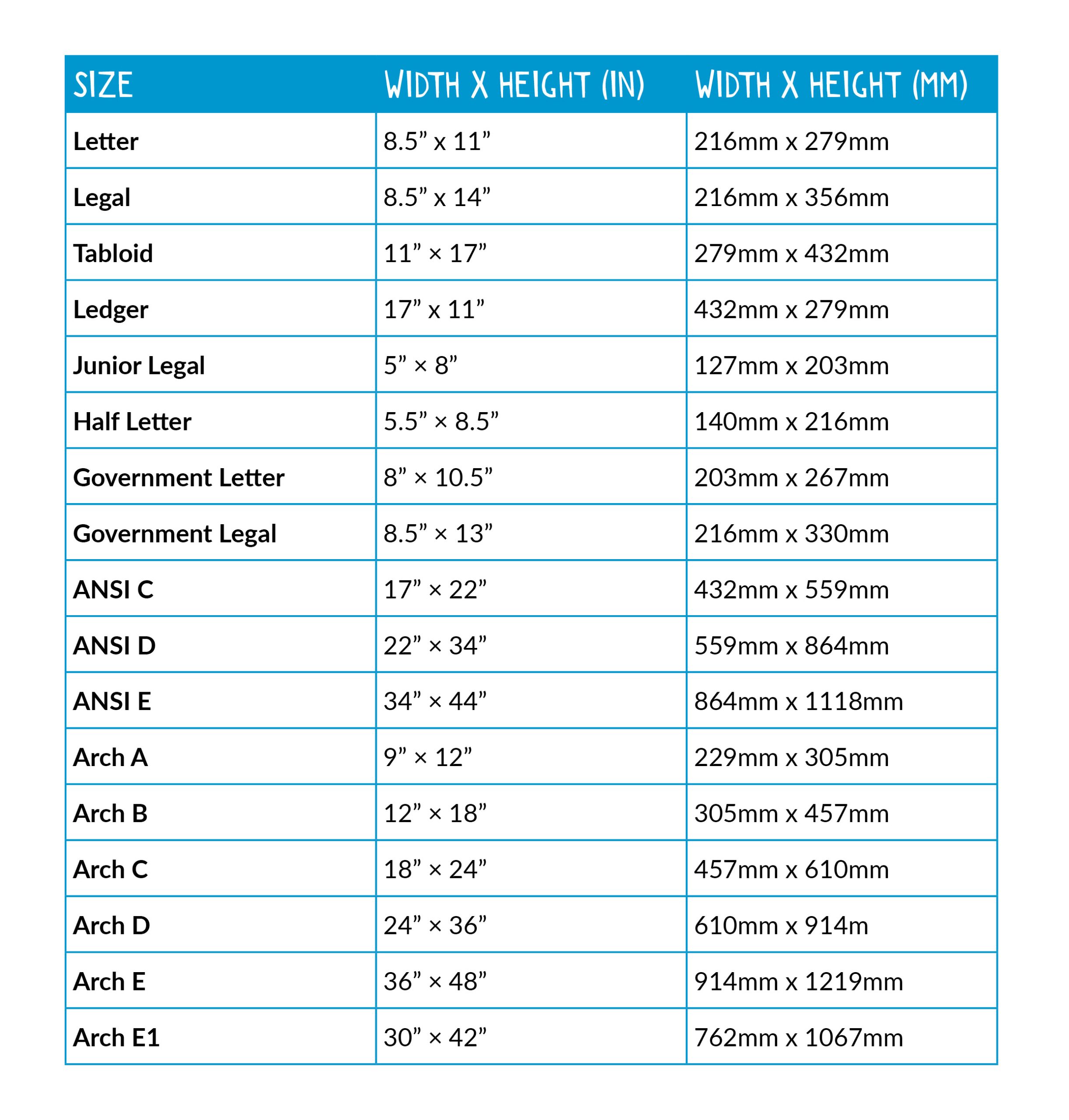 Iso Paper Sizes Chart - vrogue.co