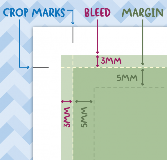 A Doxdirect diagram to show the crop marks, bleed and margin on a printed document