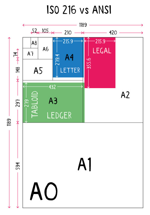 paper sizes ratio a4