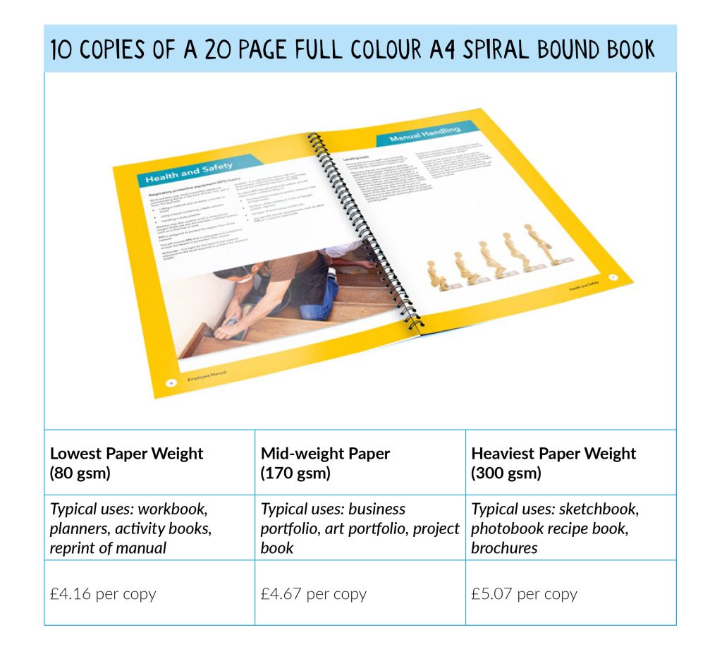 paper weight comparison table